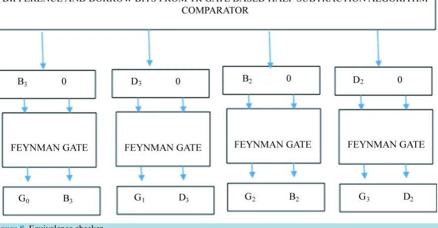 Figure 8. Equivalence checker. 