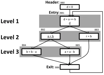 Table 2: Comparison of the number of multiplications per-step,per-variable, between a baseline state update function (Section 3.5)and a levelized state update (Section 4.2).