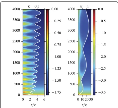 Figure  shows the evolution of other ﬂow parameters inz. As the result of this normalization, the kinetic en-phase, the thermal energy ﬂux is comparable to the mag-netic, and they are being converted to the kinetic energy atmore of less the same and rathe