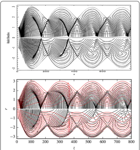 Figure 1 Reconﬁnement of the =The top panel is a reproduction of Figure 3 from B94. The bottompanel shows the solution obtained with our method