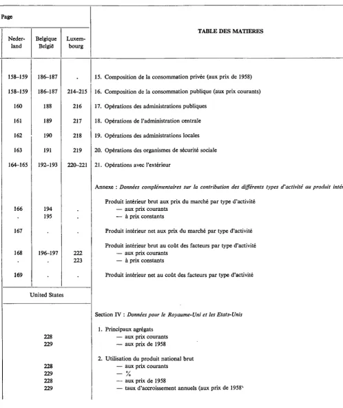 TABLE DES MATIERES 