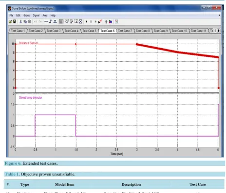 Figure 6. Extended test cases.  