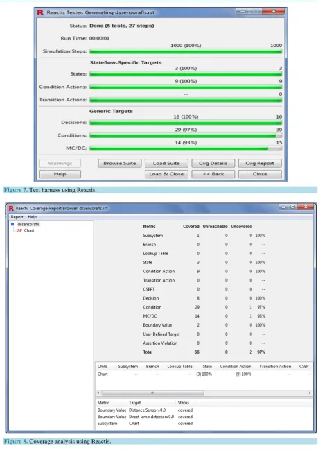 Figure 7. Test harness using Reactis.  