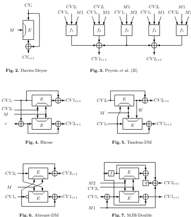 Fig. 2. Davies-Meyer