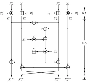 Fig. 1. One round of IDEA