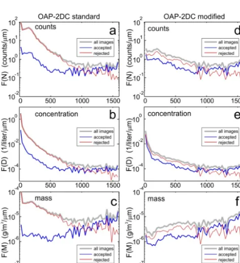 Figure 9. Examples of the results of the image rejection/acceptance processing with the inter-arrival time algorithm