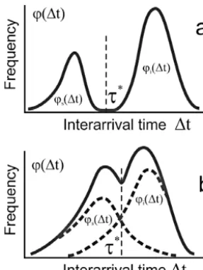 Figure 2. Conceptual diagram of (a) idealised spatial sequence ofintact particles and shattered artifacts passing through the samplevolume