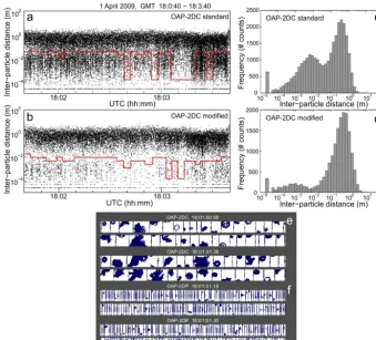 Figure 5. Comparison of inter-particle distances measured by standarddistance (a) and modiﬁed (b) 2DC