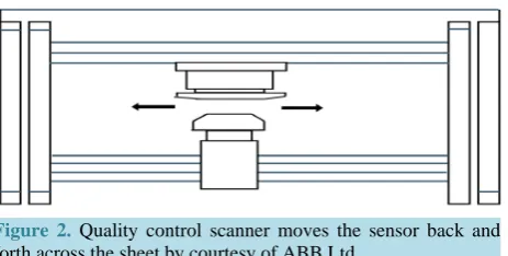 Figure 2. Quality control scanner moves the sensor back and forth across the sheet by courtesy of ABB Ltd