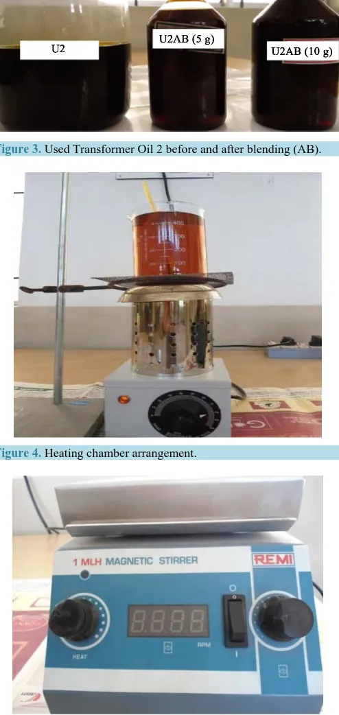 Figure 4. Heating chamber arrangement.                                               