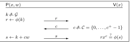 Figure 6: Protocol ﬂow of the Σφ-protocol.