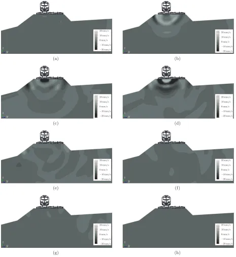 Figure 7. Numerical visualisation (xat 0-axis planar view — vertical velocity vz) of the passage of an AM96 trainset at a speed of120 km/h on a 5 mm height ramp defect: free ﬁeld vertical component of the soil vibration waves (a) at 0.7 s, (b) at 0.75 s, (c).8 s, (d) at 0.85 s, (e) at 0.9 s, (f) at 0.95 s, (g) at 1.0 s , (h) at 1.05 s.