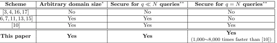 Table 1: Comparison with related work