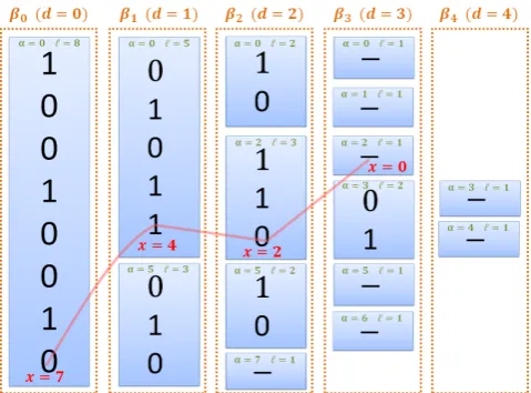 Figure 1: Example of the permutation algorithm.