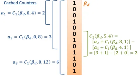 Figure 3: Inverse permutation algorithm (decryption).