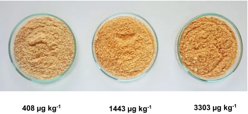 Figure 2. Effect of the position in the oven on the acrylamide content of biscuits. The dashed line depicts the indicative level (500 μg/kg) reported by the European Food Safe Agency [8]