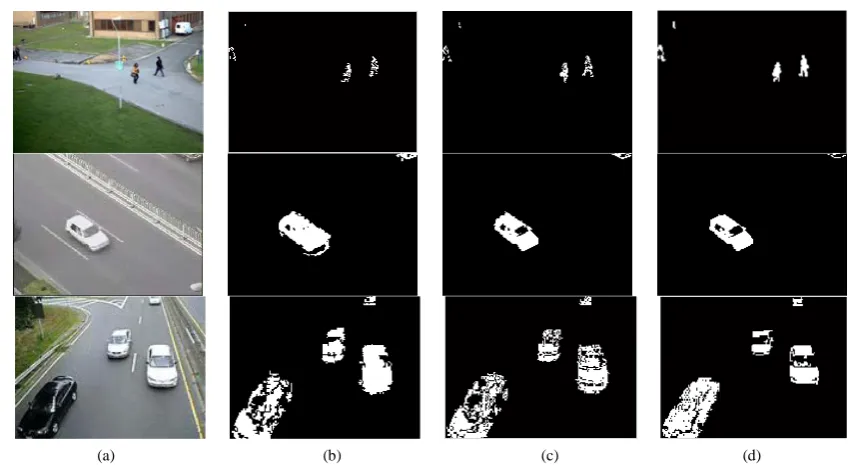 Figure 3. The result of the illumination change scene. (a) The original image; (b) GMM algorithm; (c) Algorithm [12]; (d) Our algorithm