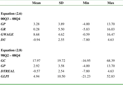 Table 1a. Summary Statistics of the Variables of Beijing  