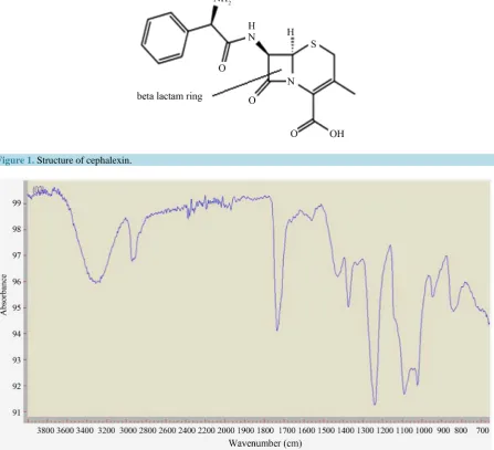Figure 1. Structure of cephalexin.                                                                                     