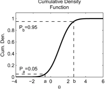 Figure 1.Term selection via the cumulative density function. The cumulative density function for a parameter95% probability levels, i.e.by the ABC-SMC estimation algorithm