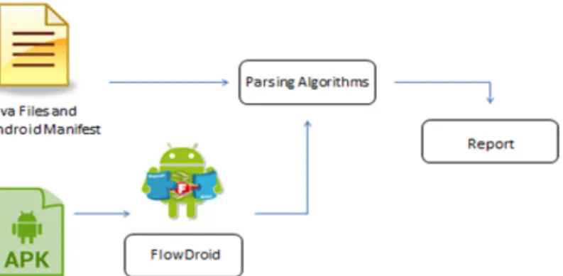 Figure 1. This figure is an overview of SACH. 