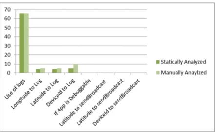 Figure 10. SACH testing results 