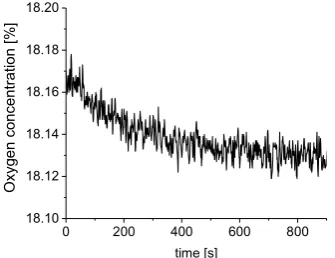 Figure A1: IR spectrum of 4 % CO2. Acetone theoretically also is IR active, but is not detected here due to its extremely low concentrations in the ppb range