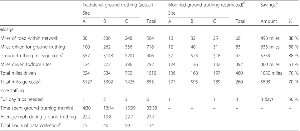 Table 1 Accuracy of three food retail outlet lists, as compared with ground-truthing