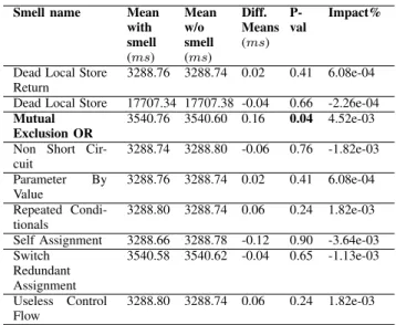 TABLE III