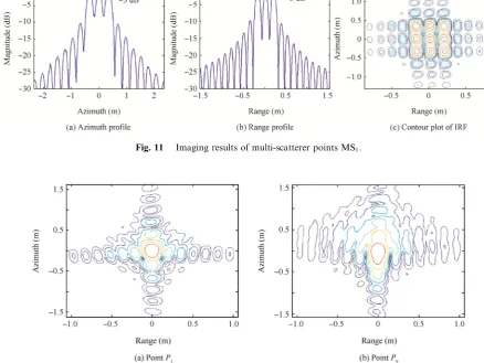 Fig. 11Imaging results of multi-scatterer points MS1.