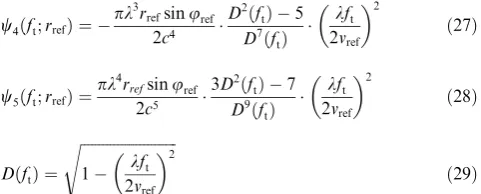 Fig. 5Residual phase errors in two-dimensional frequency domain.