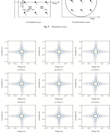 Fig. 9Simulation scene.