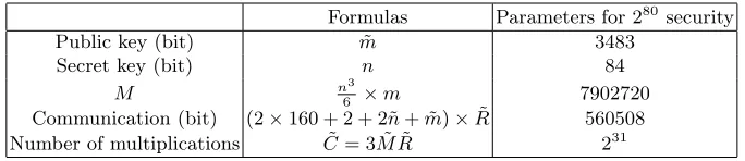 Table 2.ZK˜(3) Scheme