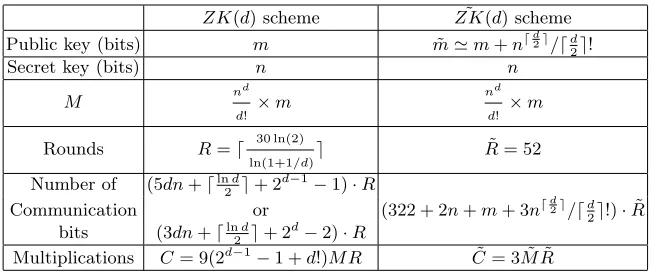 Table 3. ZK(d) andZK˜(d) Schemes