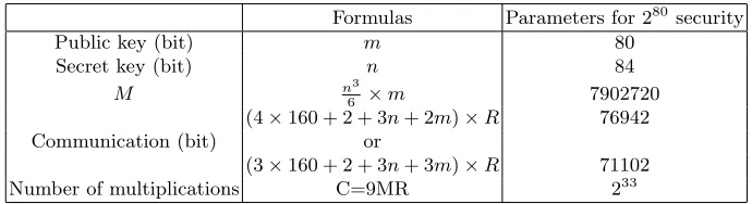 Table 1. ZK(3) Scheme
