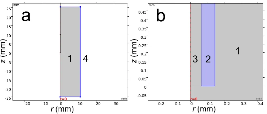 Fig. 1 Geometry used to study the effect of apparent diffusion coefficient on extraction profile of 