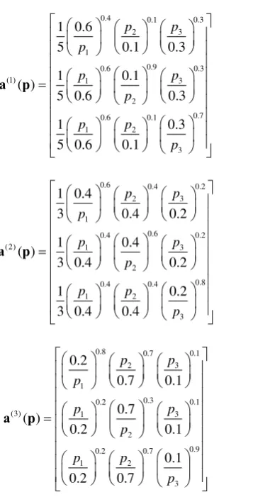 TABLE I.  INPUT-OUTPUT PROCESSES 