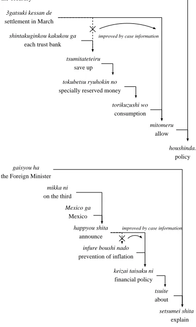 Figure 3: Examples of the analysis results.