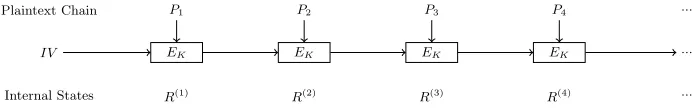 Fig. 3. Feeding HB-2 Encryption with a Plaintext Chain
