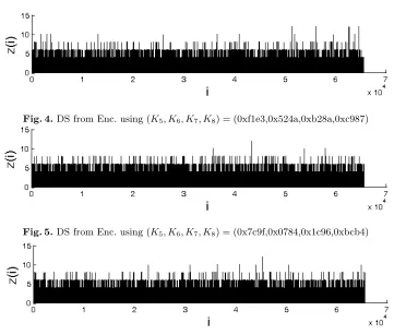 Fig. 4. DS from Enc. using (K5, K6, K7, K8) = (0xf1e3,0x524a,0xb28a,0xc987)