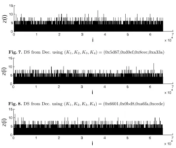 Fig. 7. DS from Dec. using (K1, K2, K3, K4) = (0x5d67,0xd0ef,0x8cec,0xa33a)