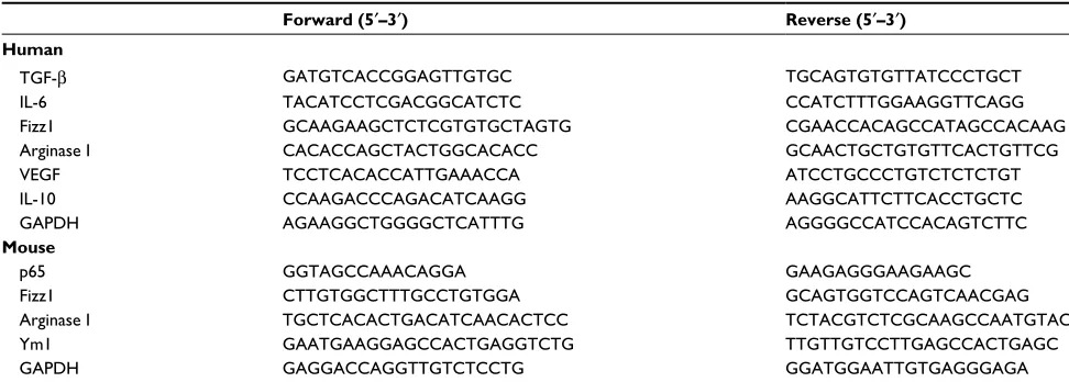 Table 1 Primers for real-time PCR