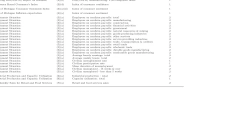 Table A.1: Data descriptionReleases/reports: