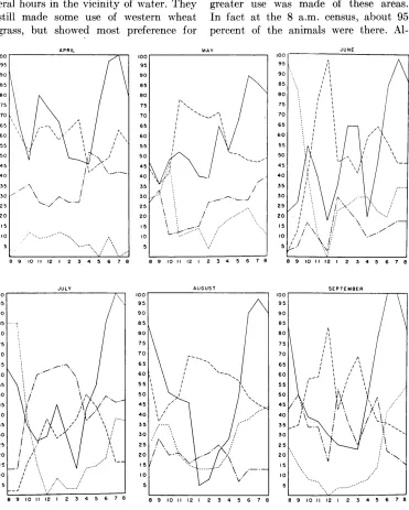 FIGURE 2. Percent of total herd present when observed hillside at each hour of the day from 8 a.m