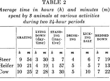 TABLE 2 