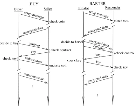 Figure 3: This ﬁgure provides outlines of both our buy andbarter protocols [10, 52]. Until the decision to buy or barter,the two protocols are identical; the main difference is that ina buy protocol, the setup message must be sent for each ﬁleexchange, which results in a linear efﬁciency loss as comparedto bartering.