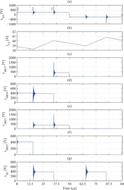 Figure 2. Simulation results for the circuit shown in Figure 1. In graph (a), the labels 1, 2, and 3 represent the first, second, and third oscillation modes, respectively