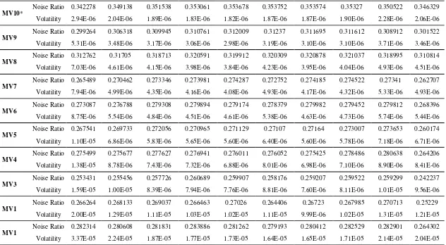 Table I  Noise as Proportion of Stock Returns by Market Capitalization and Intraday Interval 