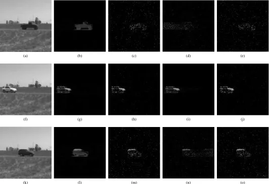 Figure 1. Comparison of the foreground restoration based on 2000 measurements by the algorithms