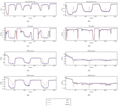 Figure 3. Quantitative method comparison on the frame level. The left column corresponds to the set of the experiments with 2000 measurements, the rightcolumn corresponds to the set of the experiments with 5000 measurements